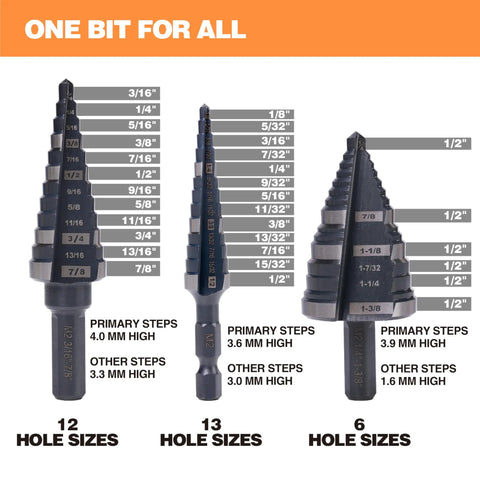 Three M2 HSS step drill bits with marked sizes and spiral grooves for Step Drill Bit Set From One Quarter To One And Three Eighths Inch.