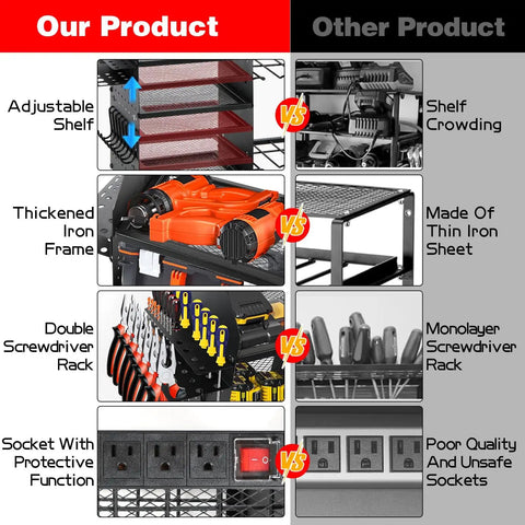 Comparison of Garage Grade Heavy Duty Wall Mount Power Tool Organizer With Charging Station and competitor product features: adjustable shelf, thick iron frame, double screwdriver rack, protective socket.