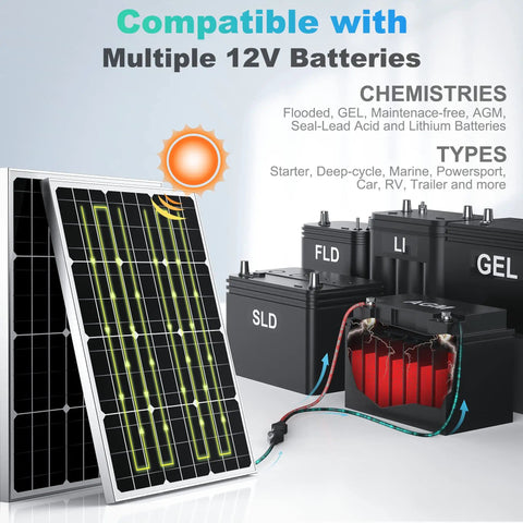 50W 12V Solar Panel Charger Kit With Ultra Smart MPPT Controller Waterproof Battery Maintainer Adjustable Mount Bracket No Fuss All In One Setup For 12V SLA AGM LiFePO4 Batteries with multiple 12V battery types shown