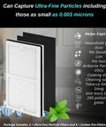 2 Pack Replacement Filter C For IAP-10-200 And IAP-10-280 Air Purifiers Includes 2 Pleated Filter C Units And 4 Activated Carbon Pre Filters displayed with icons showing filtering capabilities.