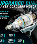 Cutaway view of Heavy Hauler Cordless Impact Wrench with 1300 Nm torque and dual layer motor showing performance specs.