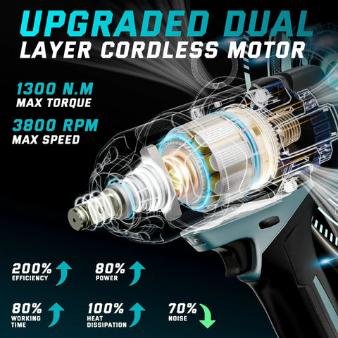 Cutaway view of Heavy Hauler Cordless Impact Wrench with 1300 Nm torque and dual layer motor showing performance specs.