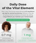 Infographic showing benefits of 1 mg lithium, comparing mental health outcomes at 0.7 mg and 1 mg doses.