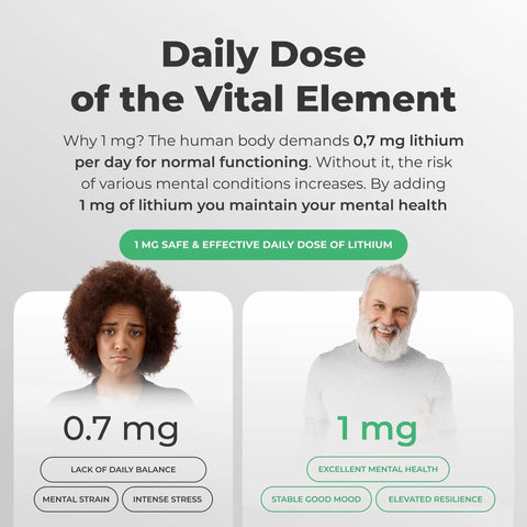 Infographic showing benefits of 1 mg lithium, comparing mental health outcomes at 0.7 mg and 1 mg doses.