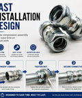 Heavy Duty 1/2 Inch EMT Compression Coupling Raintight Electrical Conduit Connector built tough, shown in installation stages.