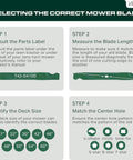 Guidelines on selecting the correct mower blade including label consultation, blade length measurement, deck size, and center hole matching.