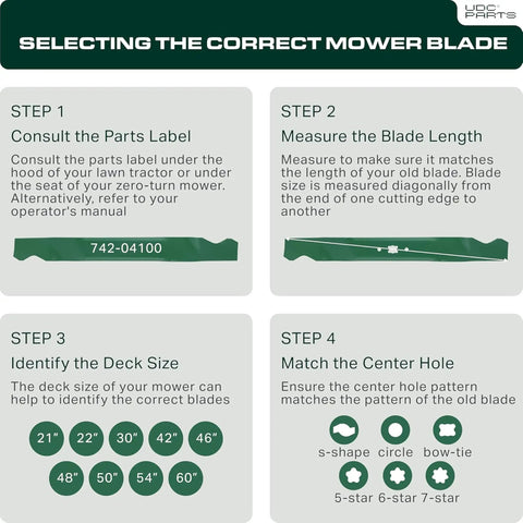 Guidelines on selecting the correct mower blade including label consultation, blade length measurement, deck size, and center hole matching.