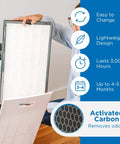 Person holding Replacement Filter Set For MA-112 Air Purifier 3 In 1 with Pre-Filter True HEPA H13 and Activated Carbon near air purifier.