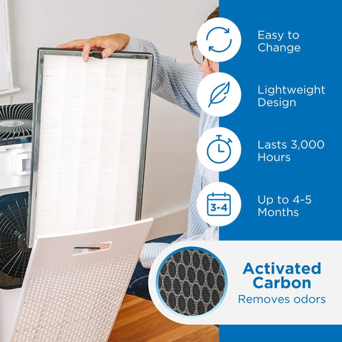 Person holding Replacement Filter Set For MA-112 Air Purifier 3 In 1 with Pre-Filter True HEPA H13 and Activated Carbon near air purifier.