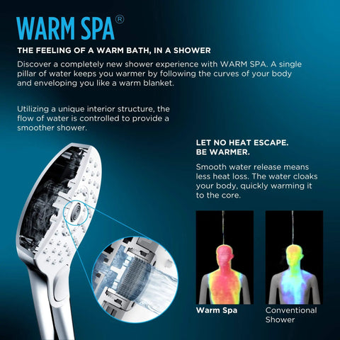 Image showing G Series Handheld Shower Head With Comfort Wave Technology 1.75 GPM with a close-up of water flow comparison.