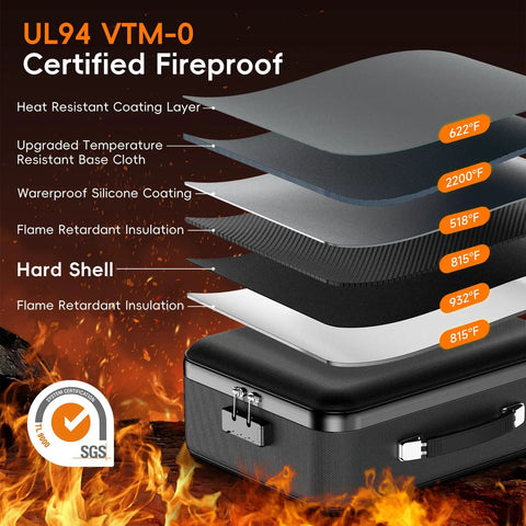 Fireproof Document Box With Lock, Waterproof Hard Shell Safe for Home Office, showing layers of fire resistance and box design.