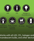 Image showing compatibility of Z Wave Plus 40 Amp Indoor Outdoor Smart Switch with various devices like LEDs, CFLs, AC units, and water heaters.