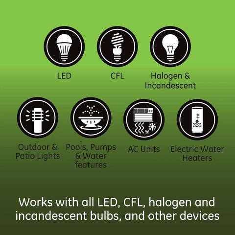 Image showing compatibility of Z Wave Plus 40 Amp Indoor Outdoor Smart Switch with various devices like LEDs, CFLs, AC units, and water heaters.