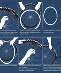 Diagram showing installation of Two Pack 20 Inch Bike Inner Tubes For 20x1.50 Or 20x1.75 Tires Fits ETRTO 40 47 406 With AV32mm Schrader Valve