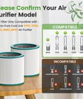 Replacement Air Purifier Filter For Tower Purifier Pure Cool Link TP01 TP02 TP03 BP01 Fits AM11 Purifiers 2 Pack showing compatibility chart.