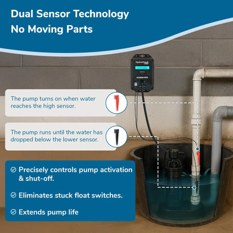 Smart Sump Pump Float Switch And Performance Monitor HC6000 PRO in use with dual sensors and LCD display in a basement setup