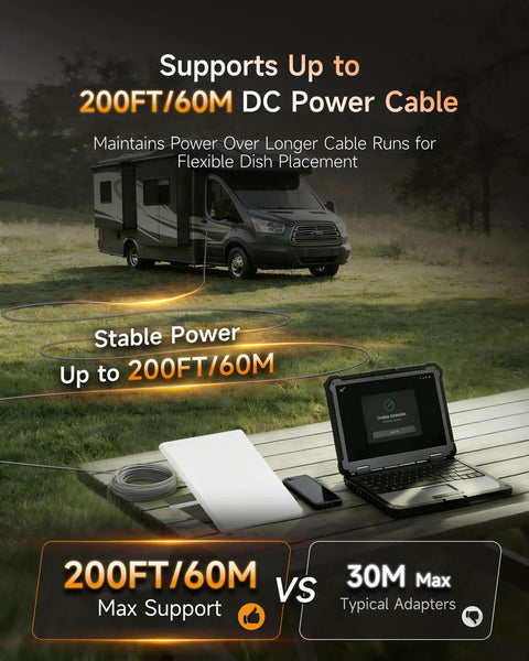 Ride Ready Vehicle Power Converter 12V To 30V Step Up Adapter 60W supports 200FT DC power cable for flexible RV power.