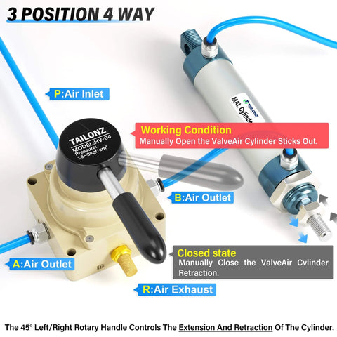 Rotary Lever Pneumatic Hand Valve HV02 1/4 NPT Air Flow Control 3 Position 4 Way Valve diagram with air paths labeled