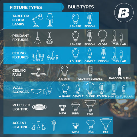 Illustration of various light fixture types with corresponding bulb types, including chandelier and floor lamps for 40 Watt Dimmable Xenon Bulbs.