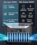 Go To 1800W Portable Solar Generator With 1382Wh LiFePO4 Battery, 3000W Surge visual with max input output details