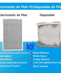 Comparison of Electrostatic Reusable Air Filter 14x25x1 MERV 8 with disposable filter, highlighting durability and eco-friendliness.