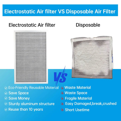 Comparison of Electrostatic Reusable Air Filter 14x25x1 MERV 8 with disposable filter, highlighting durability and eco-friendliness.