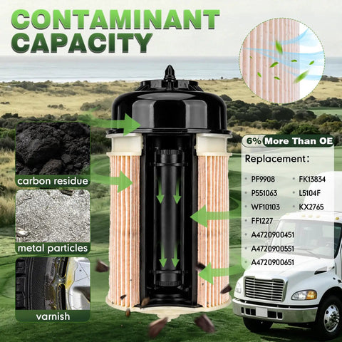 Premium Heavy Duty Engine Air Filter For 2013-2019 Freightliner Cascadia, showing contaminant capacity and replacement details.