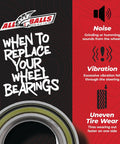 Signs for replacing wheel bearings with noise, vibration, and uneven tire wear, Wheel Bearing Kit For Can Am Maverick X3 2017 2018 Models Replacement Set With High Speed ABEC 3 Bearings Double Lip Seals Stainless Garter Springs Water Dirt Defense Beefed Up Performance