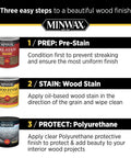 Three easy steps to a beautiful wood finish featuring Minwax pre-stain, wood stain, and polyurethane products in cans.