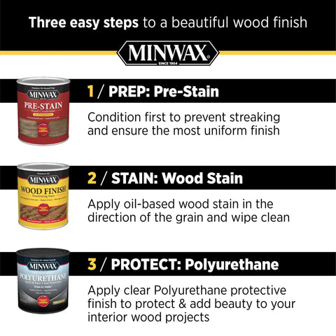 Three easy steps to a beautiful wood finish featuring Minwax pre-stain, wood stain, and polyurethane products in cans.