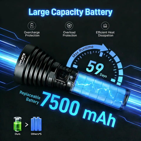 Catapult V7 LED Flashlight with 7500mAh battery showcasing large capacity, USB-C recharge, for tactical use.