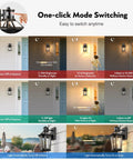 Motion Sensor Outdoor Wall Lantern In Black With Dusk To Dawn LED Exterior Sconce, waterproof modes display, 120V hardwired