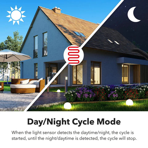 Badass Heavy Duty Programmable Digital Timer Outlet With Automated Interval Cycling and Smooth Round The Clock Operation For Home Gadgets And Yard Equipment Rated At 15 Amps in use during day/night cycle.
