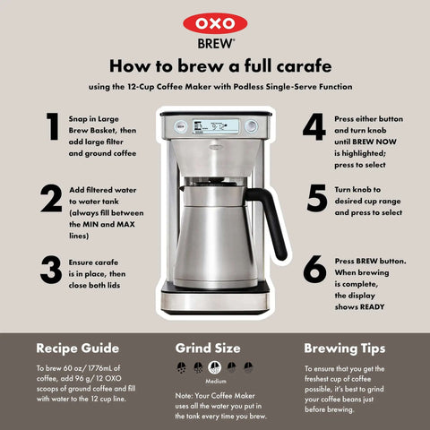 12 Cup Coffee Maker With Podless Single Serve Function In Silver showing brewing instructions and features in a step-by-step guide.