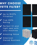 Easy Swap Replacement True HEPA Filter Kit For InSight Air Purifiers overview with filtration benefits and black filters shown.