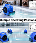 Heavy-Duty 1/4 HP 1000 CFM Air Mover Blower Fan demonstrating multiple operating positions for carpet drying and ventilation