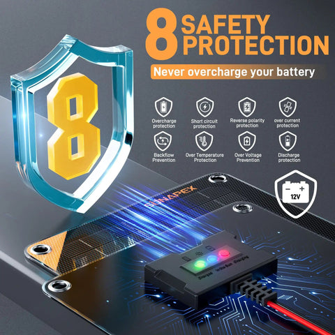 8 safety features of 12V 30W Solar Trickle Charger Maintainer with Waterproof Design and Solar Panel Kit for vehicles and equipment.
