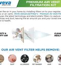 Diagram showing Premium Air Vent Filters For Home And AC Kit filtering dust, allergens, pet dander, hair, and insects for cleaner air.