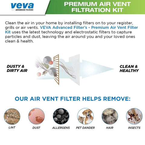 Diagram showing Premium Air Vent Filters For Home And AC Kit filtering dust, allergens, pet dander, hair, and insects for cleaner air.