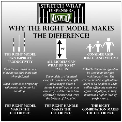 Extra Long Handle Stretch Wrap Dispenser For 12 To 18 Inch Rolls 63 Inch Total Length 2 Pound Lightweight Frame Heavy Duty Pallet Wrapping Tool With Mid Handle Tension System And Made In America Quality infographic