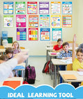 Sixteen Pack Physics Science Posters For Classroom Cool Decor Ideal For Middle School And High School Teaching Aids Charts Wall Decor Educational Bulletin Boards With Adhesive Dots displayed on classroom wall