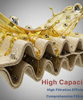 High capacity filtration of Ford 10R80 Transmission Filter Kit With Gasket Seal Plug In Replacement For F150 F250 F350 Explorer.