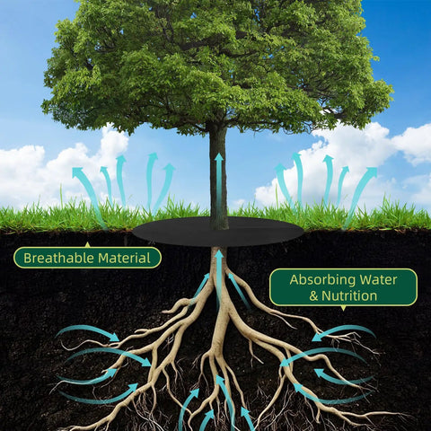 39 Inch Weed Barrier Mat For Your Yard And Garden Non Woven Tree Mulch Ring Protectors with roots and soil layers visible