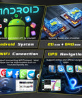 Android 15 Car Stereo Upgrade with WiFi, GPS, 2GB RAM 64GB ROM for Kia Soul 2014-2017, showcasing features illustration.