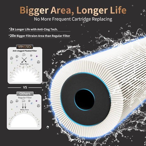 Close-up of anti-clog pleated filter for Stainless Steel Faucet Water Filter, NSF ANSI 42 And 53 Certified, 360 Degree Rotating Purifier