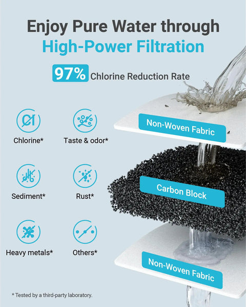 Water Filter Replacement For InSinkErator F 1000 F 2000 And F 3000 With Activated Carbon Block diagram showing filtration layers