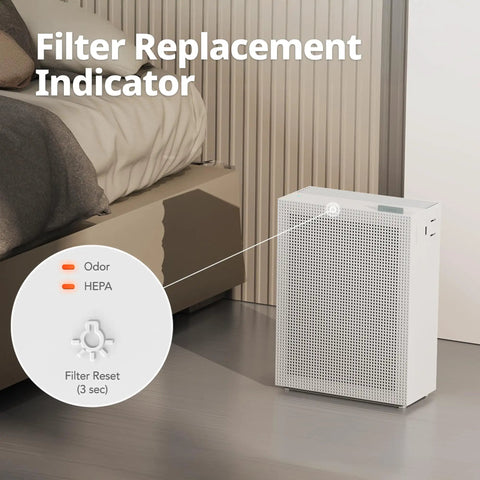 Airmega 150 Replacement Filter Set With HEPA And Activated Carbon Filters AP-1019C-FP Two Pack showing filter replacement indicator
