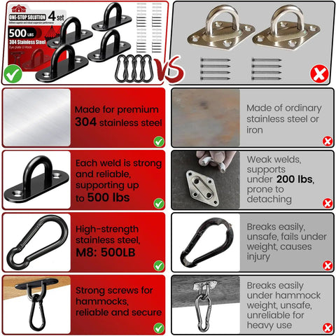 Comparison of 304 Stainless Steel Pad Eye Hooks Set Of 8 For Ceiling Hammock Swing And Plant Hangers with competitor products