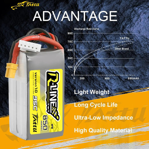 R-Line 850mAh 14.8V 95C 4S LiPo Battery Pack With XT30 Plug 2 Pack For FPV Racing, chart showcasing battery advantages