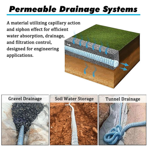 Cross-section of grass, soil, and Perforated Landscape Drainage Tubing With No Clog Nonwoven Filter Sleeve And Spiral Steel Wire.